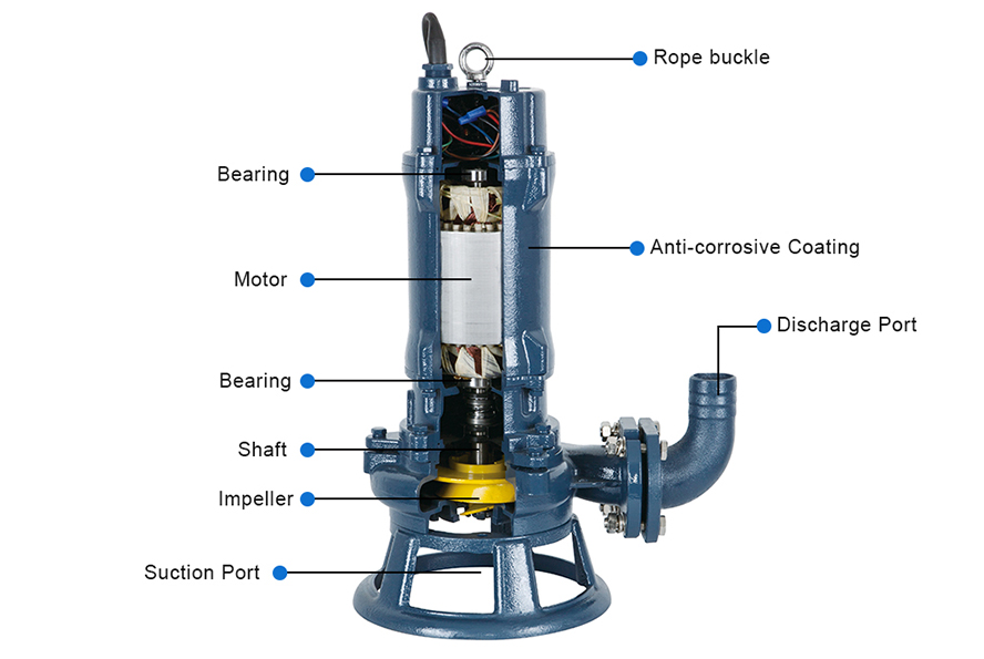 Pompe submersible pour eaux usées Série WQV